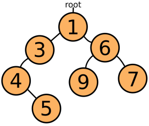 Drzewo binarne