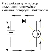 dioda z notacją odwrotną do rzeczywistego kierunku przepływu elektronów