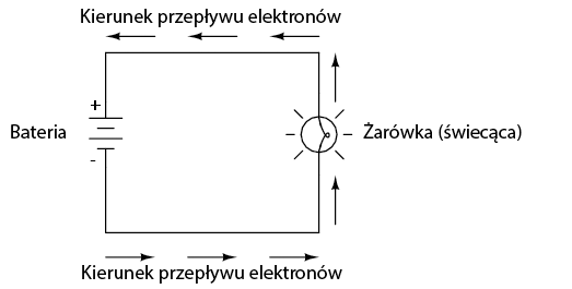 Przykładowy prosty obwód elektryczny