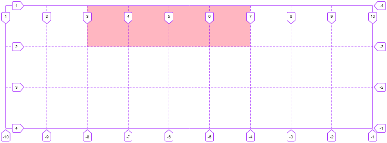 Przykład użycia własności CSS grid-column
