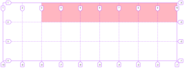 Przykład użycia własności CSS grid-column-start