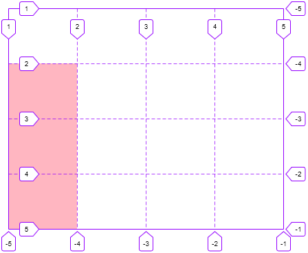 Przykład użycia własności CSS grid-row
