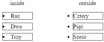 Różnica między ustawieniem list-style-position na inside i outside