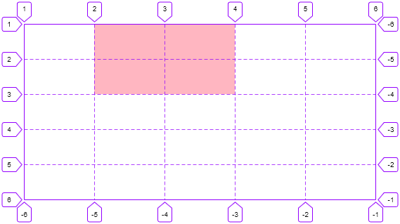 Efekt użycia własności CSS grid-area