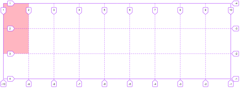 Przykład użycia własności CSS grid-row-end
