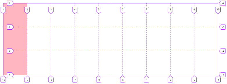 Efekt zastosowania własności CSS grid-row-end z wartością span