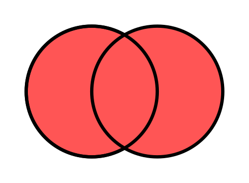 Diagram venna obrazujący wynik operacji sumy symetrycznej, operator PHP or