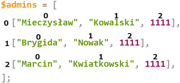 tablice dwuwymiarowe php, schemat tablicy dwuwymiarowej w php