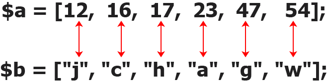 funkcja php array_multisort() - przykładowe tablice po posortowaniu
